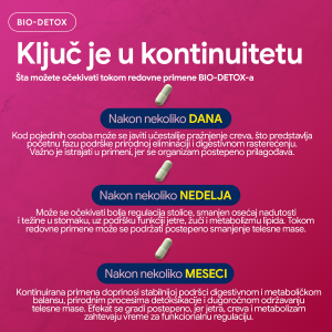6 Bio Detox