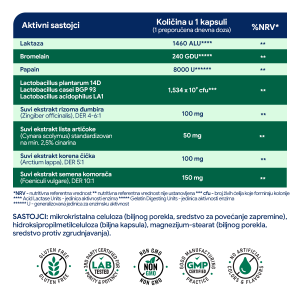 5 Gastro-Biotic