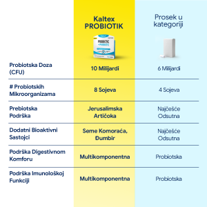 5 Probiotik+prebiotik