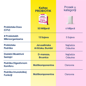 6 Onabiotik
