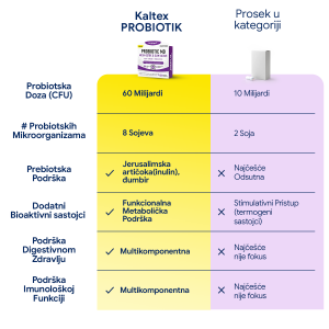 6 Probiotik MD