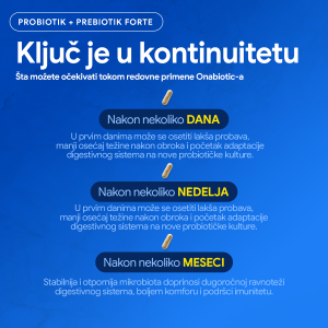 7 Probiotik fotrte