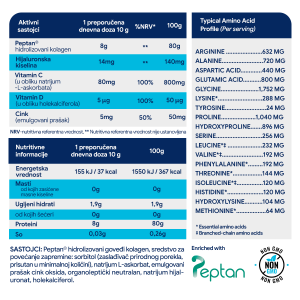 4 Advanced collagen